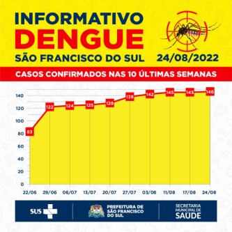 Balan&ccedil;o mostra evolu&ccedil;&atilde;o da doen&ccedil;a em SFS. – Foto: Divulga&ccedil;&atilde;o PSFS
