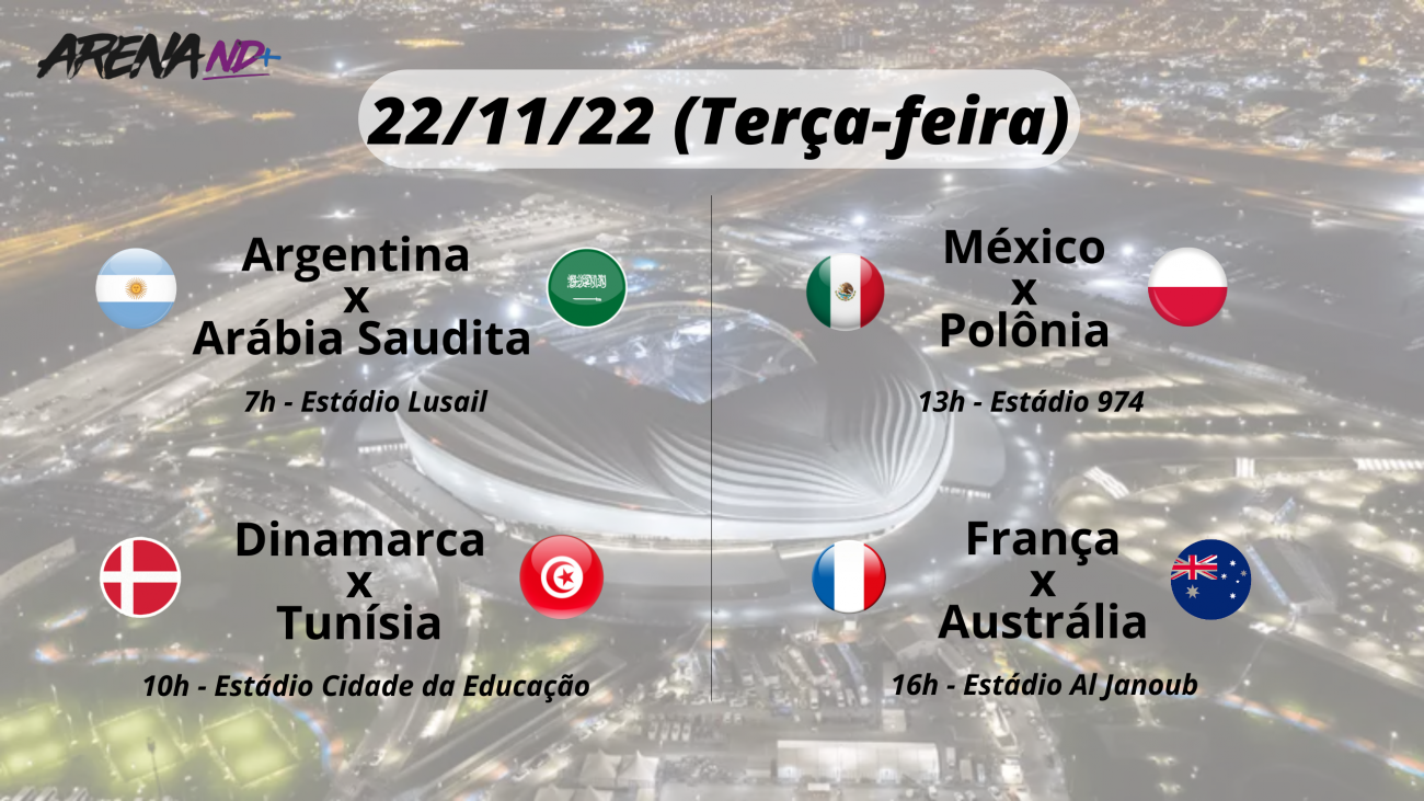 E assim ficou o 3° dia (22/11) de Copa do Mundo. E também os jogos