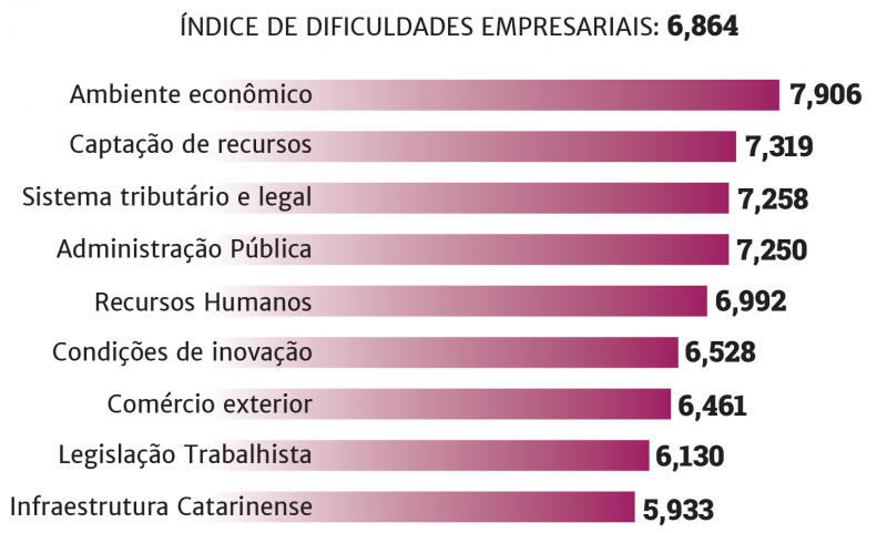 Confira o desempenho dos macrotemas apontados pelo &iacute;ndice neste ano – Foto: Divulga&ccedil;&atilde;o
