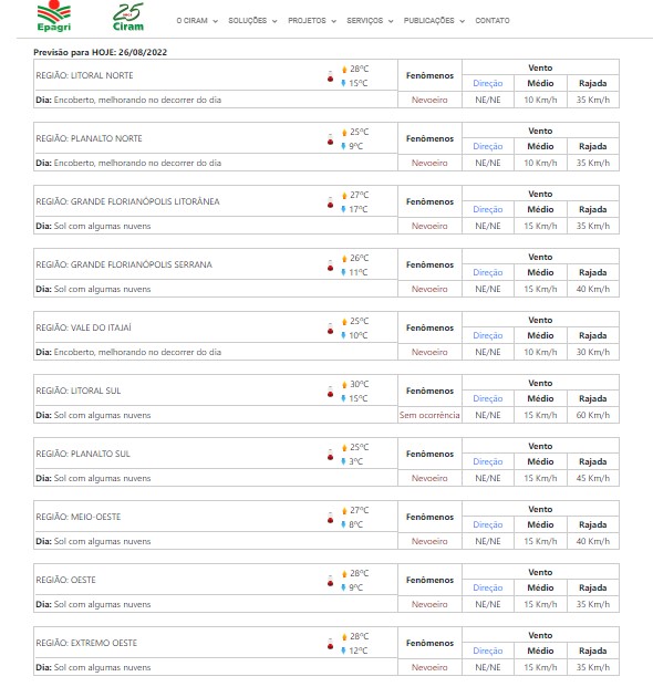M&eacute;dia das temperaturas para essa sexta-feira por regi&atilde;o – Foto: Epagri Ciram