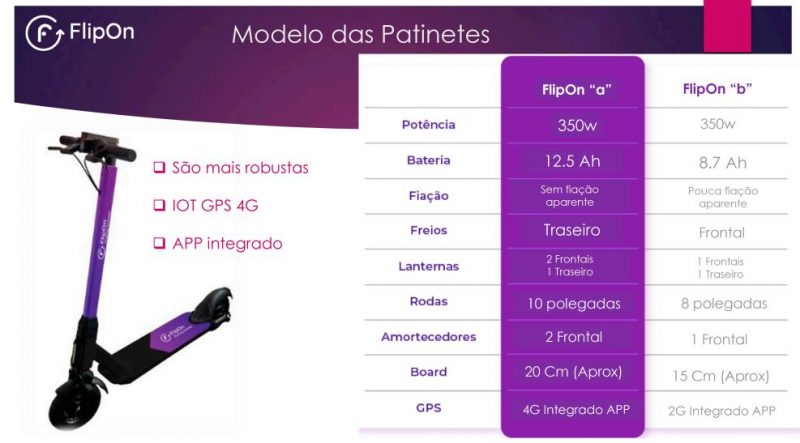 Empresa fez apresenta&ccedil;&atilde;o &agrave; prefeitura de Blumenau, que concedeu alvar&aacute; para realiza&ccedil;&atilde;o do servi&ccedil;o privado – Foto: Divulga&ccedil;&atilde;o/ND