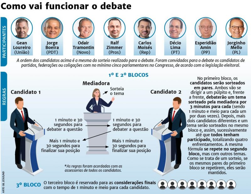 Formato do debate a ser realizado pelo NDTV neste s&aacute;bado (24) – Foto: Arte/Gil Jesus/ND