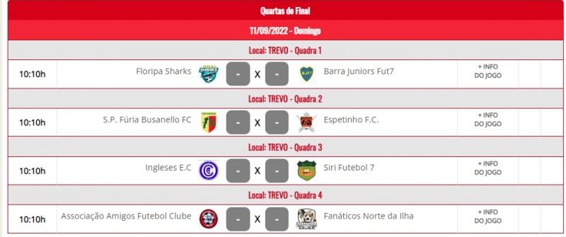 Jogos das quartas de final do Grupo da 10&ordm; Copa Floripa de Futebol 7 – Foto: FF7SC/divulga&ccedil;&atilde;o/ND