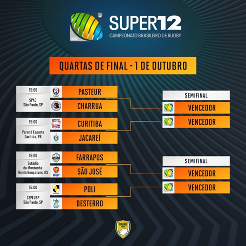 Vai começar o Campeonato Paulista Masculino de Rugby XV – Confederação  Brasileira de Rugby