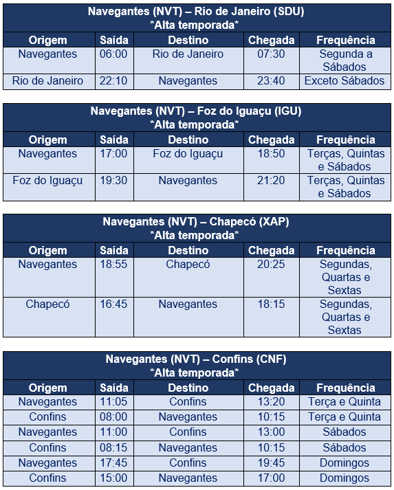 Tabela com os hor&aacute;rios dos novos voos em Navegantes na alta temporada – Foto: Reprodu&ccedil;&atilde;o Aeroin/Divulga&ccedil;&atilde;o/ND