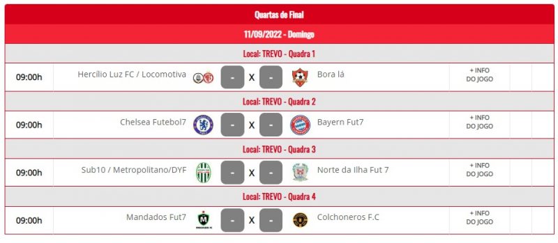 Jogos das quartas de final do Grupo B da 10&ordf; Copa Floripa de Fut 7 – Foto: FF7SC/divulga&ccedil;&atilde;o/ND
