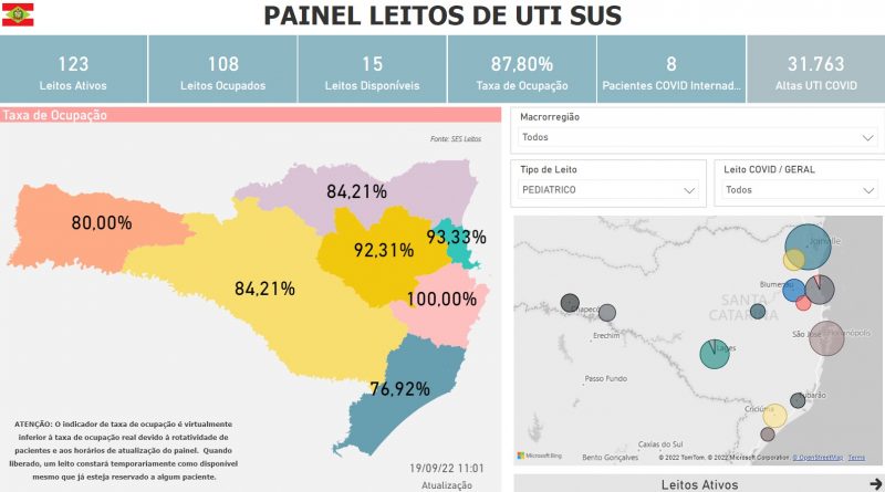 Taxa de ocupa&ccedil;&atilde;o de leitos UTI pedi&aacute;tricos &eacute; de 100% na Grande Florian&oacute;polis – Foto: Painel leitos SC/Divulga&ccedil;&atilde;o/ND