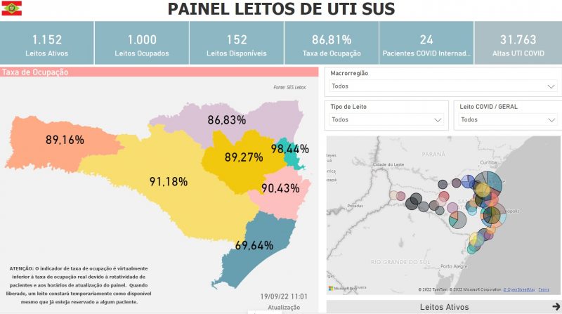 Taxa de ocupa&ccedil;&atilde;o de leitos UTI em SC &eacute; de 86,81% nesta segunda (19) – Foto: Painel leitos UTI SC/Divulga&ccedil;&atilde;o?ND