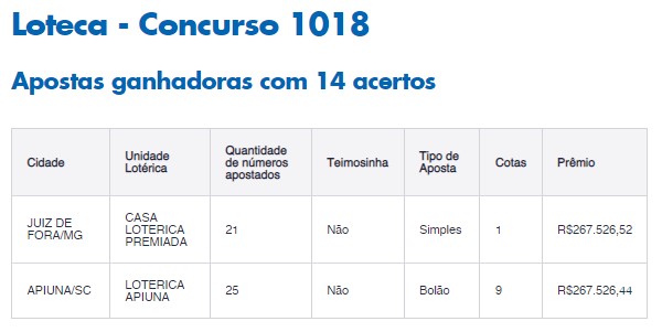 Lotofácil pode pagar R$1,5 milhão nesta sexta; veja como apostar