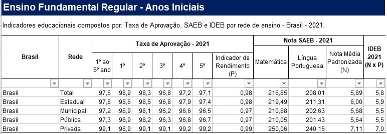 5 Melhores escolas de Orlando