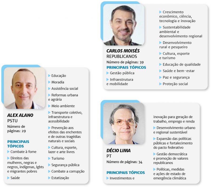 Government plans of candidates for governors of the South Caucasus