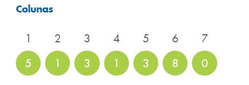 Resultado Super sete – Foto: Caixa/Divulga&ccedil;&atilde;o/ND