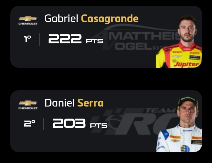 Casagrande segue firme em busca de mais um t&iacute;tulo da Stock – Foto: Divulga&ccedil;&atilde;o/Stock Car