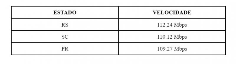 Dados do site apontam que o Sul possui a segunda pior m&eacute;dia de velocidade do pa&iacute;s – Foto: Minha Conex&atilde;o/Divulga&ccedil;&atilde;o/ND
