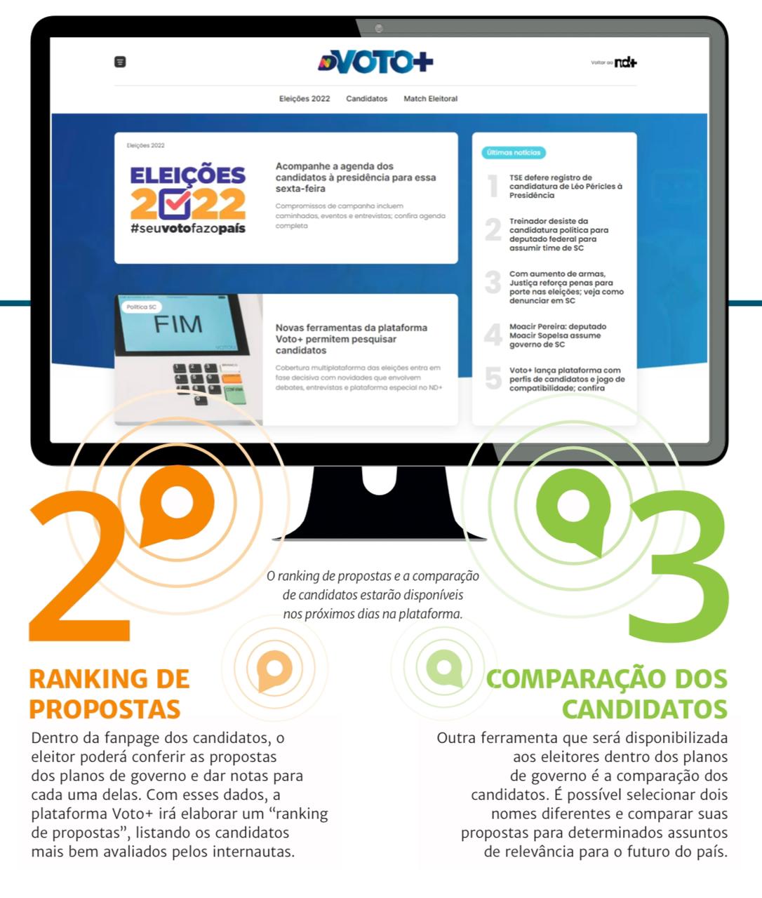 De Ranking De Propostas A Match Eleitoral: Conheça As Funcionalidades ...