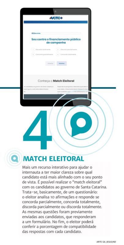 Por fim, outra ferramenta da plataforma Voto+ &eacute; o match eleitoral – Foto: Gil Jesus/ND