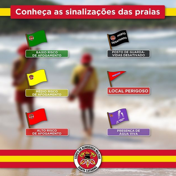 Cores das bandeiras indicam condi&ccedil;&atilde;o do mar – Foto: CBMSC/Reprodu&ccedil;&atilde;o/ND