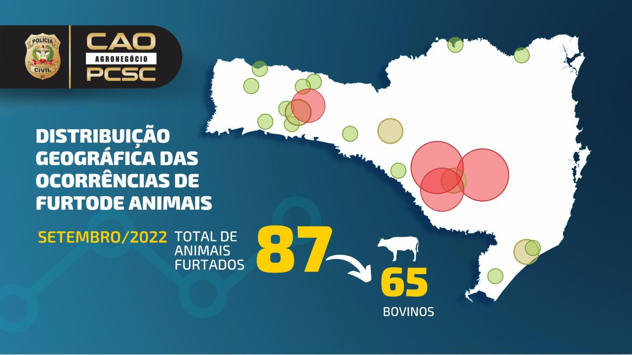 Os casos são frequentes e causam grandes prejuízos aos produtores rurais.  - CAOGRO/Reprodução/ND