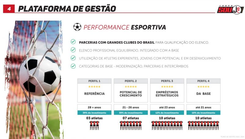 Plano de gest&atilde;o JEC 2023/2024 – Foto: Reprodu&ccedil;&atilde;o/ND