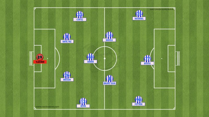 Provável Avaí contra o Botafogo