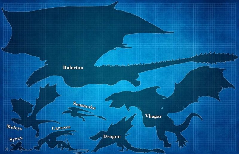 Ranking mostra Balerion como segundo maior Dragão da Ficção