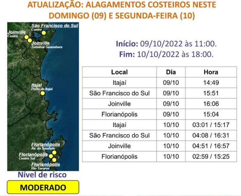 Horário do pico da maré no litoral catarinense – Foto: DCSC/Divulgação/ND