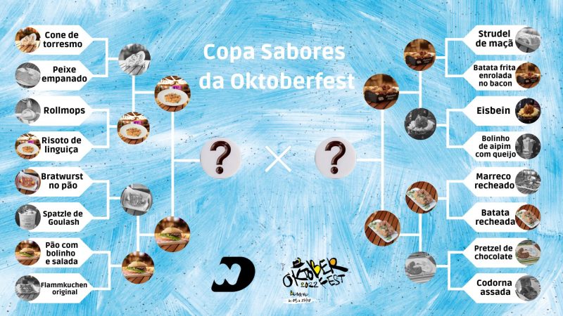 Fase semifinal coloca quatro pratos frente a frente em disputa para a final da Copa Sabores da Oktoberfest – Foto: NDTV