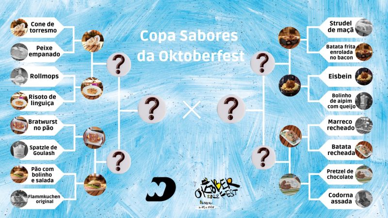 Copa Sabores da Oktoberfest entra na fase de quartas de final – Foto: NDTV