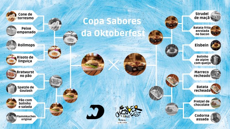 Copa Sabores da Oktoberfest tem os finalistas definidos – Foto: NDTV