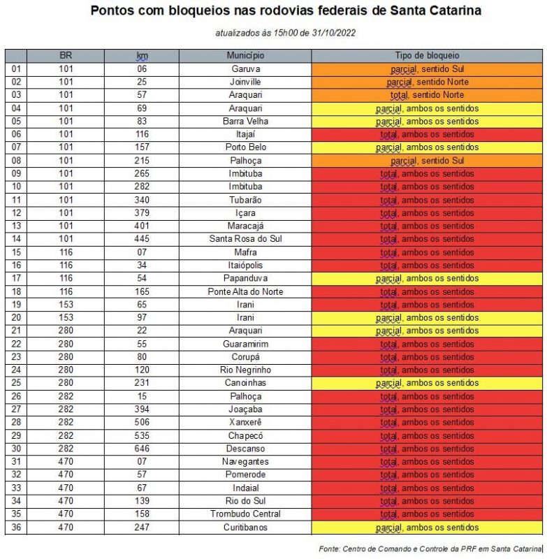 Pontos de interdi&ccedil;&atilde;o registrados at&eacute; &agrave;s 15h – Foto: Reprodu&ccedil;&atilde;o/PRF