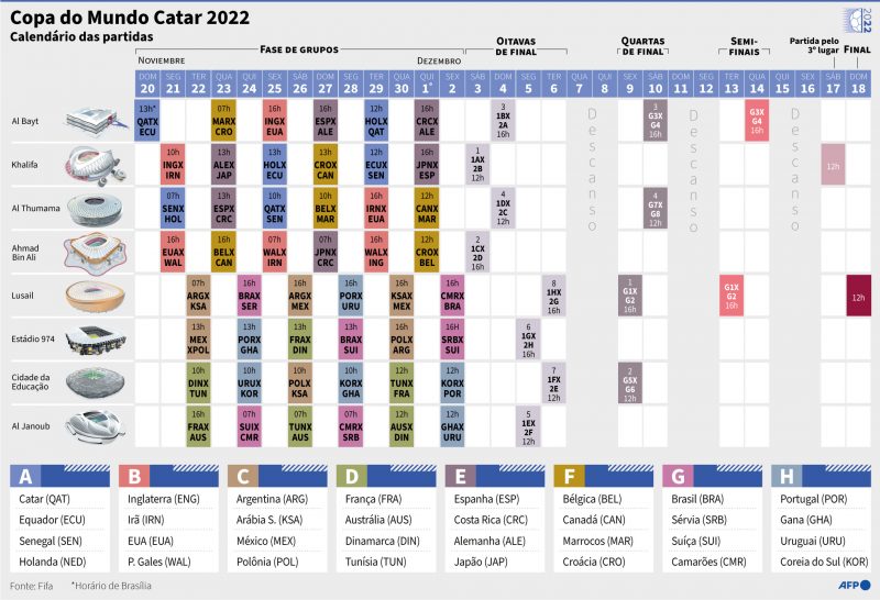 Calendário da Copa do Mundo: veja tabela com os jogos das