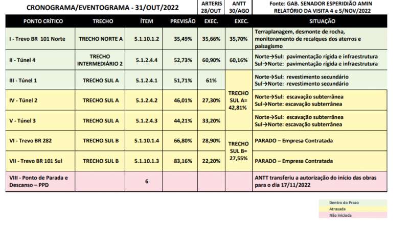 Relat&oacute;rio lista oito pontos cr&iacute;ticos na constru&ccedil;&atilde;o do Contorno Vi&aacute;rio – Foto: Reprodu&ccedil;&atilde;o/ND