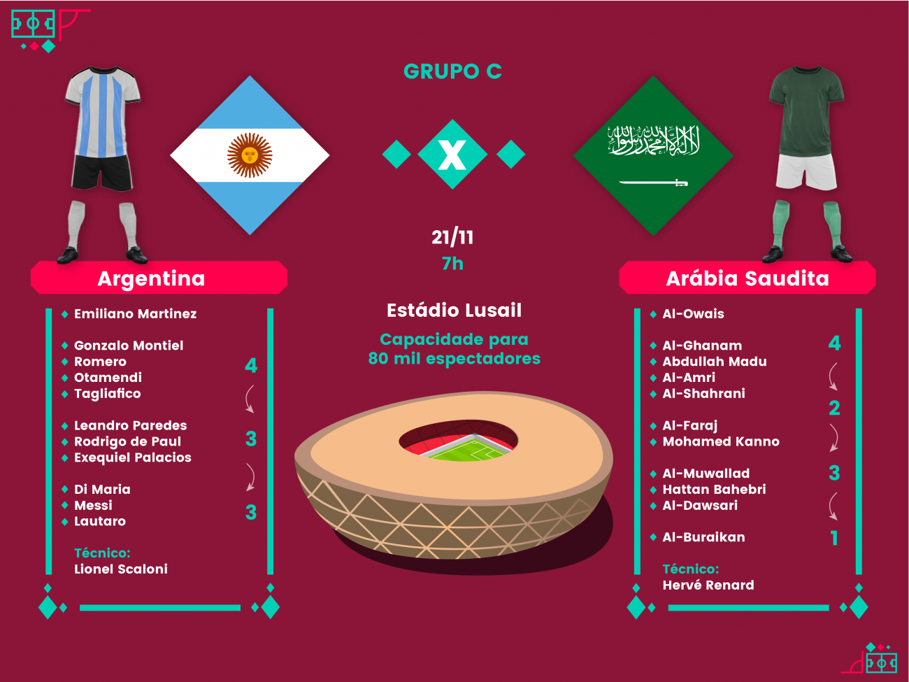 Argentina x Arábia Saudita: veja onde assistir, escalações e horário, Copa  do Mundo