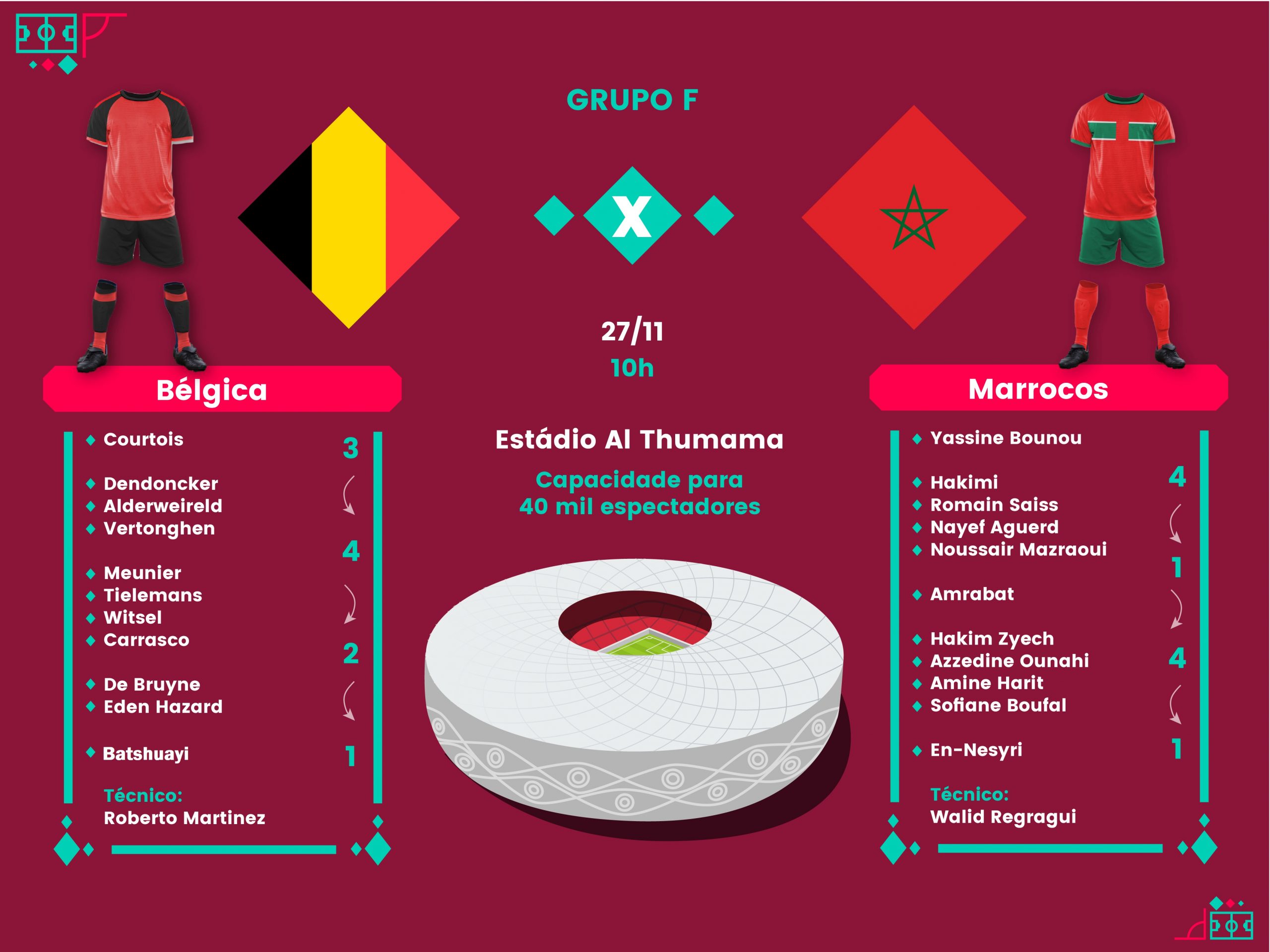 Marrocos x Espanha: escalação das equipes, onde assistir, horário e  arbitragem - Estadão