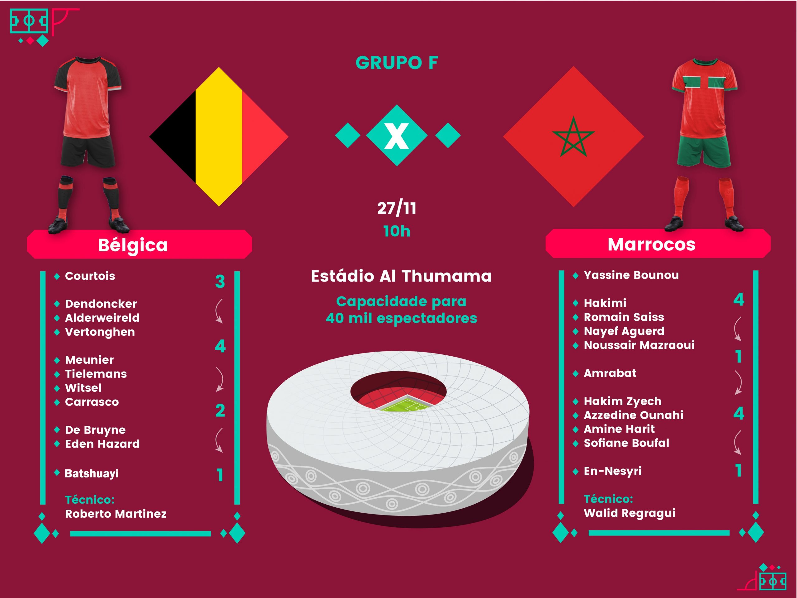 Marrocos x Espanha: palpites, prováveis escalações, arbitragem, onde  assistir e odds - Esporte News Mundo