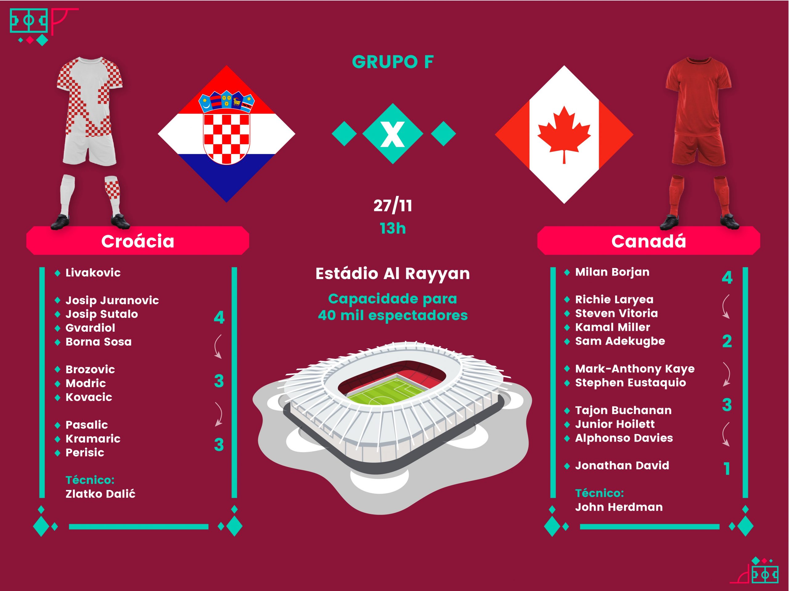 Croácia x Espanha: onde assistir e escalaçõesJogada 10