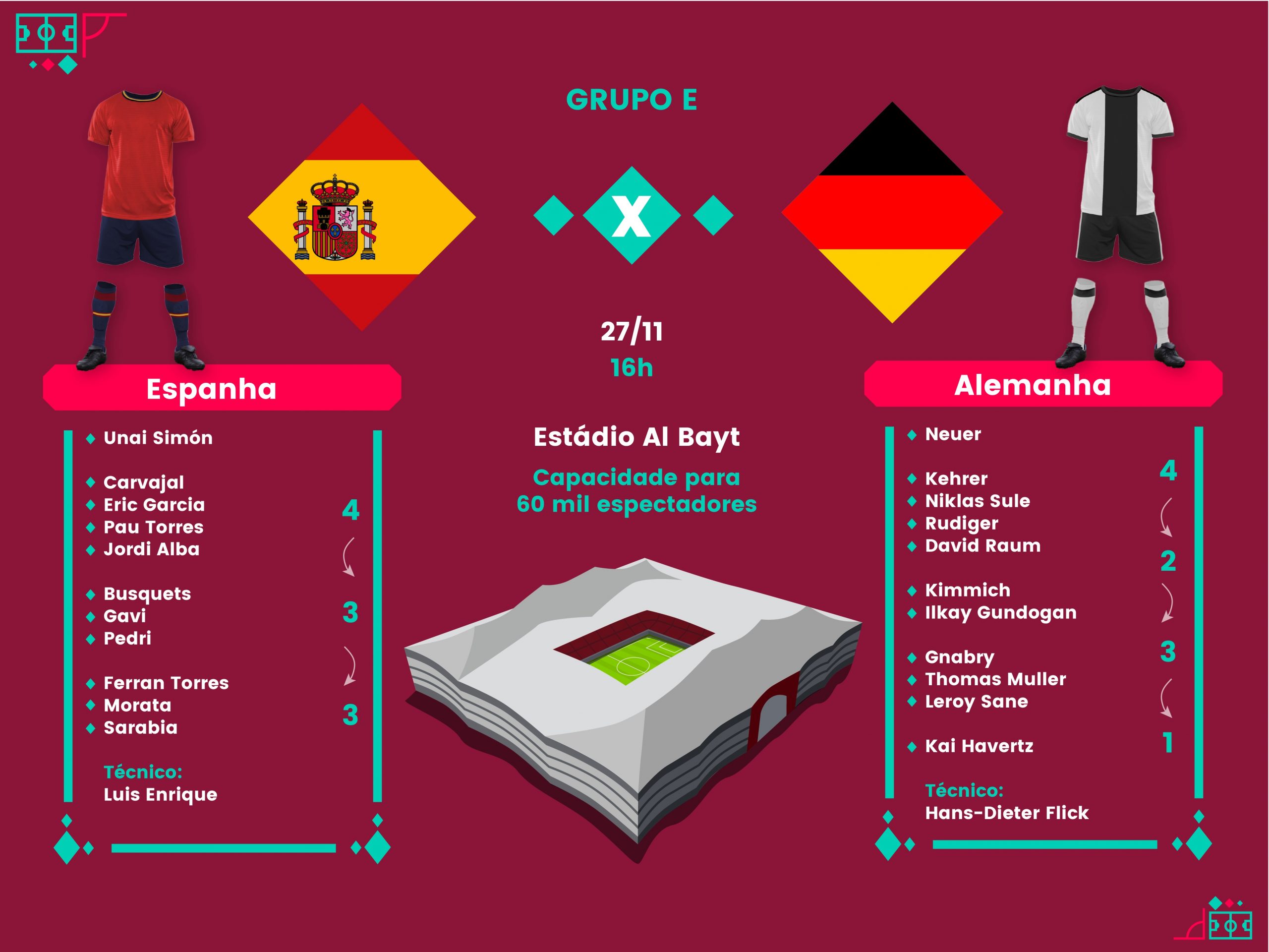 Alemanha 0 x 1 Espanha – A aula espanhola