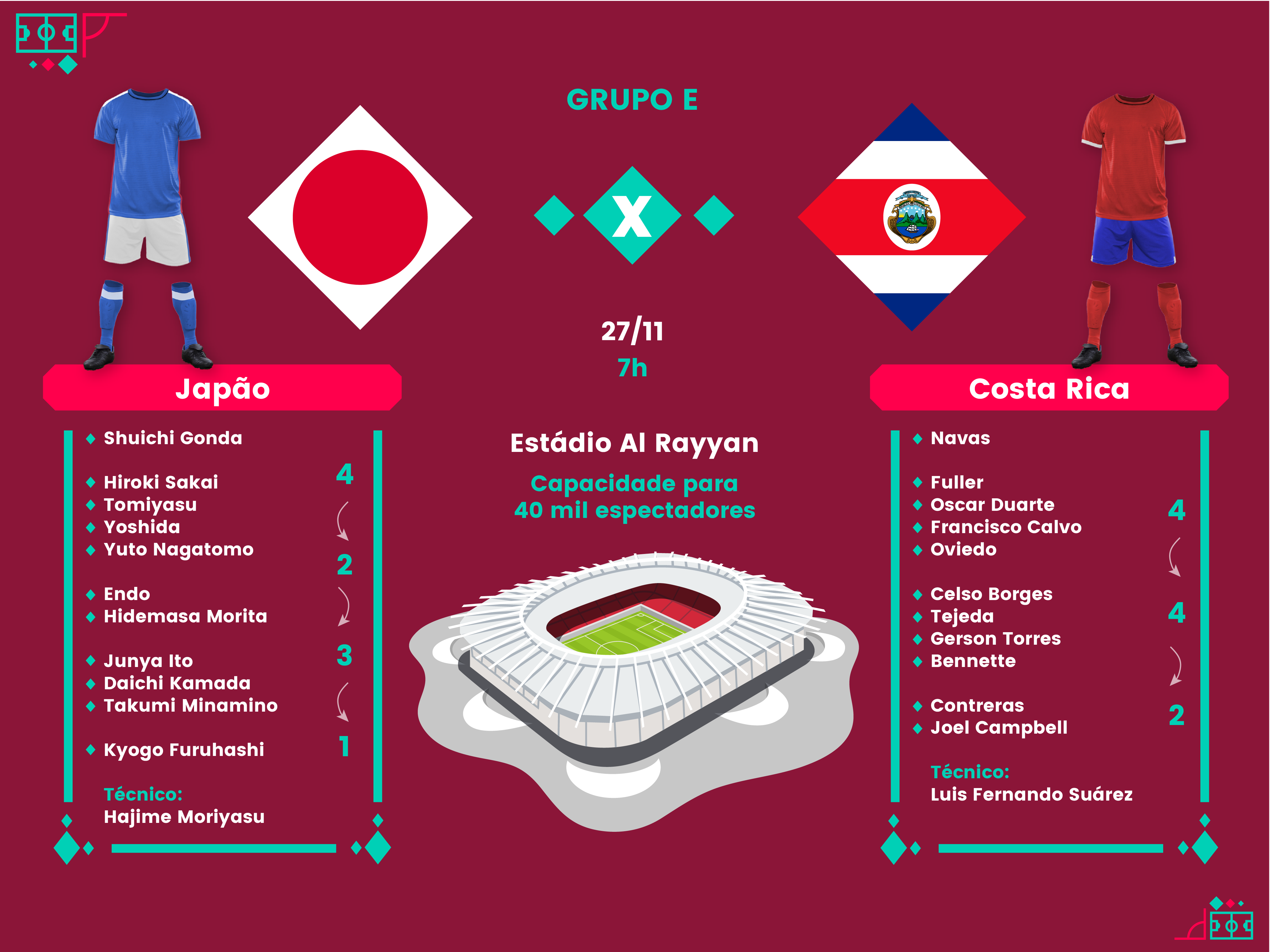 Espanha x Costa Rica: como assistir ao vivo e horário do jogo da Copa do  Mundo hoje