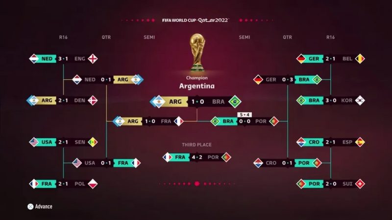 Simulador das quartas de final da Copa do Mundo 2018