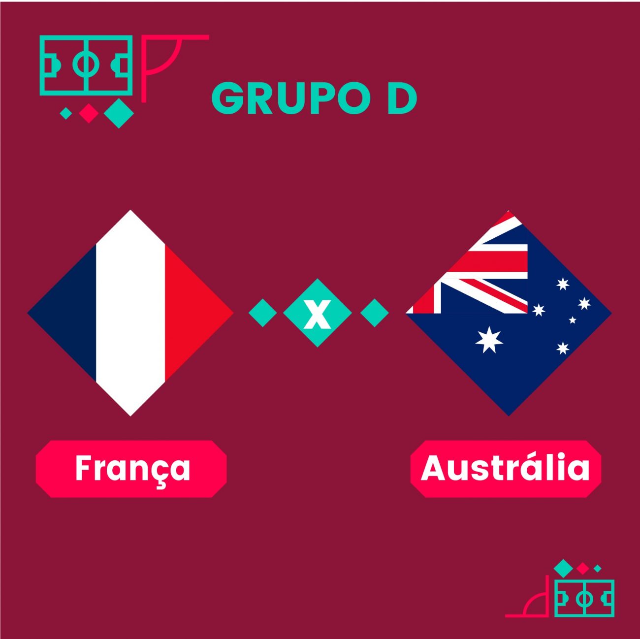 Qual é o Grupo da França na 1º Fase da Copa do Mundo 2022