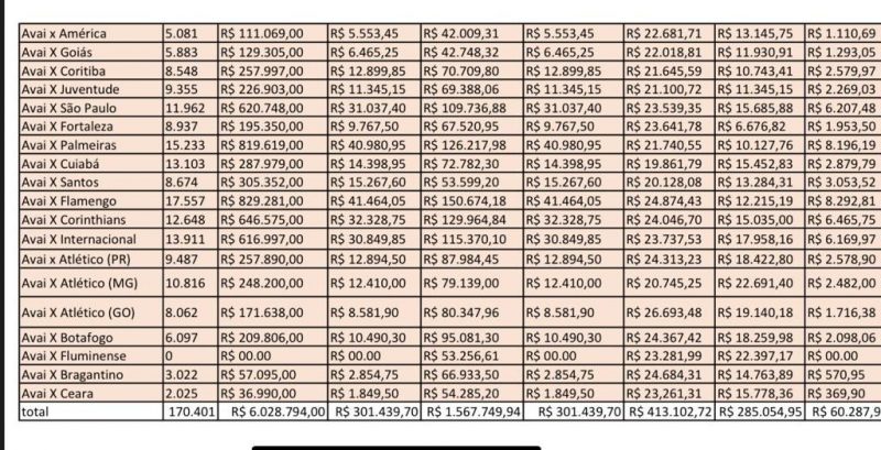 Receitas e despesas do Ava&iacute; no Brasileiro da s&eacute;rie A – Foto: border&ocirc; site CBF
