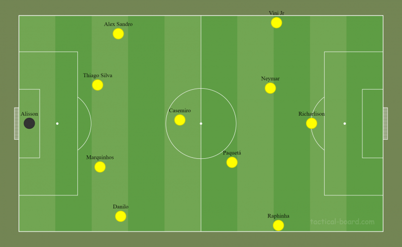 Escalação do Brasil: veja os jogadores que começam a partida contra Sérvia