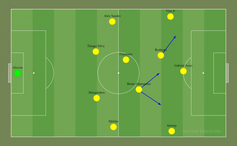 Brasil após as mexidas de Tite