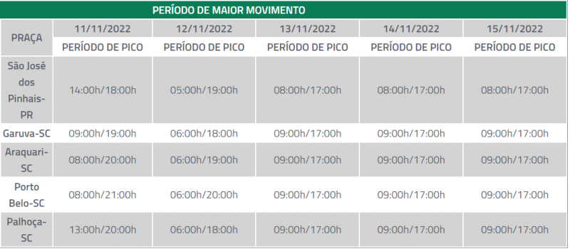 Previs&atilde;o de movimento nas rodovias – Foto: Arteris Litoral Sul/Divulga&ccedil;&atilde;o