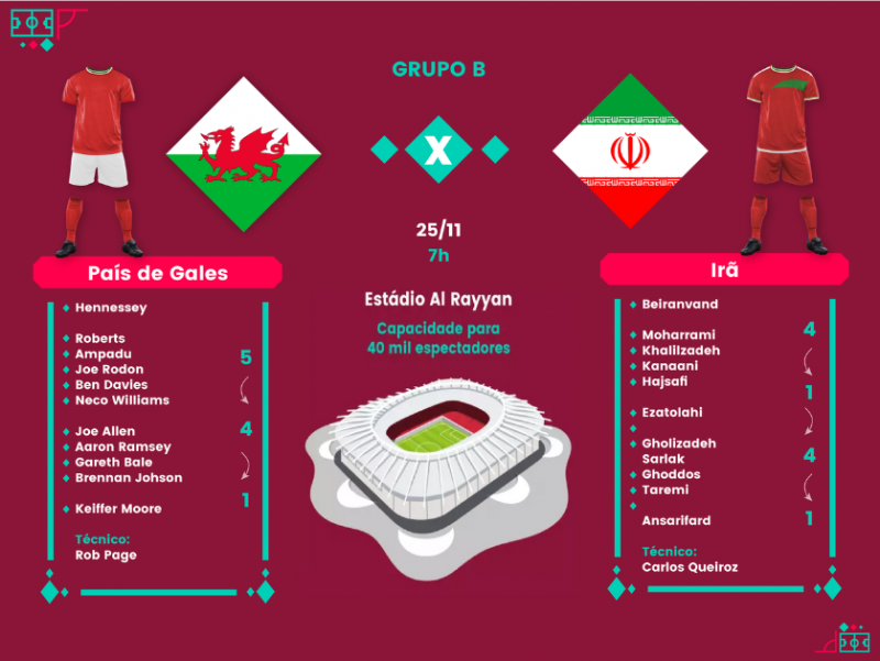 Brasil x Irã: onde assistir ao jogo da Copa do Mundo de Basquete