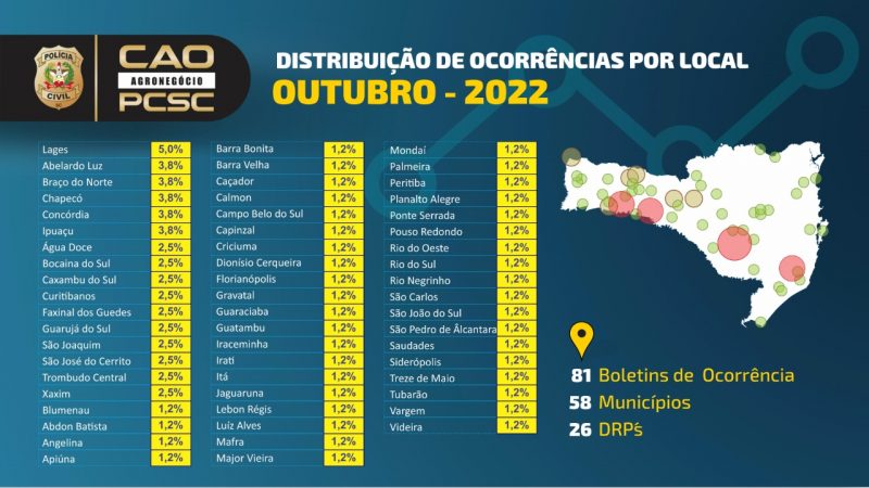Mapas com ocorr&ecirc;ncias por regi&atilde;o no Estado – Foto: Pol&iacute;cia Civil /SC