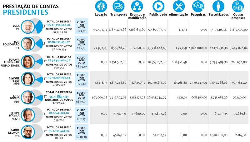 Presidentes – Foto: ARTE LEANDRO MACIEL