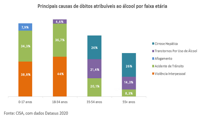 Homens respondem por 76,7% dos &oacute;bitos por uso de &aacute;lcool no Brasil – Foto: Reprodu&ccedil;&atilde;o/ND