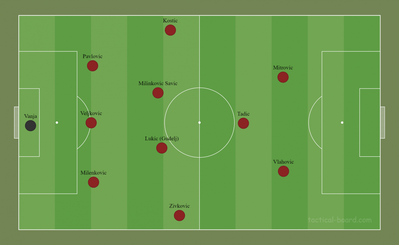 Vojvodina: Tabela, Estatísticas e Jogos - Sérvia