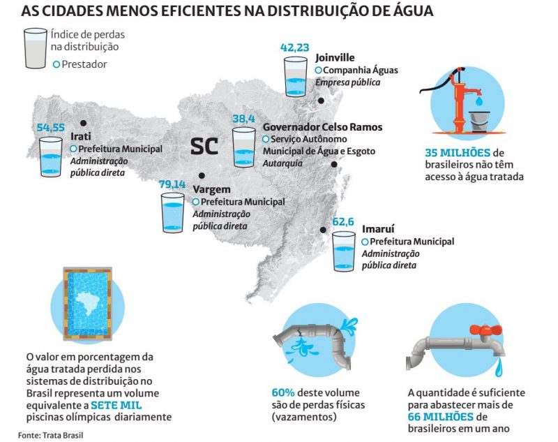 Adasa Sniss Indice De Perdas Na Distribuição Exemplo De Calculo